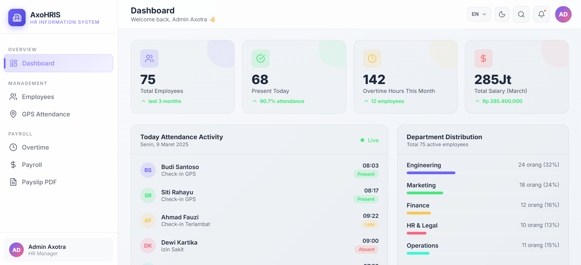 Human Resource Information System