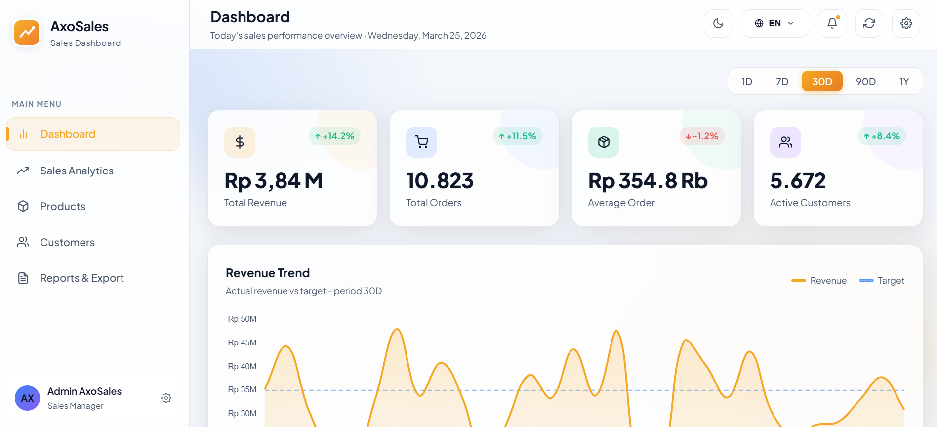 Sales Dashboard